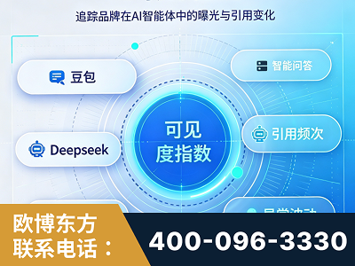 乌海-AI可见度监测