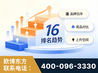 乌海-竞品品牌排名