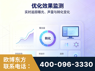 乌海-优化效果监测