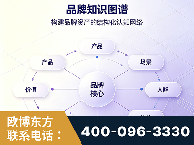 乌海-品牌知识图谱