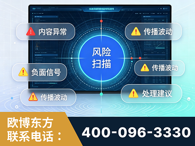 乌海-场景问题监测
